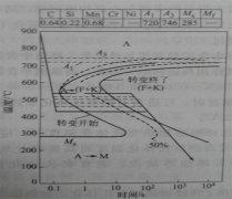 高碳鋼絲利用中頻加熱機進行索氏體化的基本原理